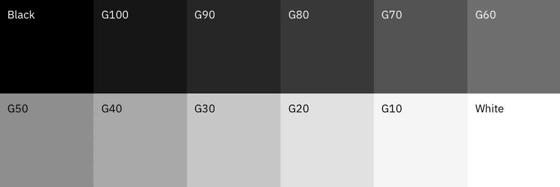 color grades graphic